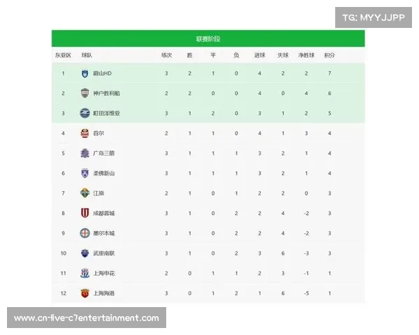 上海海港稳居积分榜首 成都蓉城紧追不舍争冠激烈