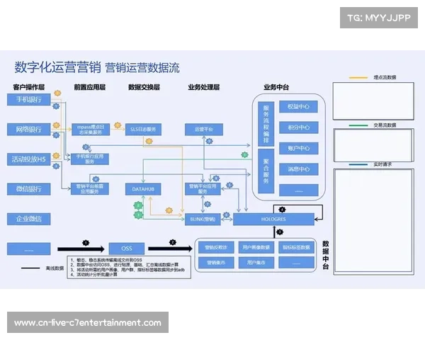 数据服务公司强化全业务流画像 助力商业赛事运营模式实现智能化运营的能效进阶